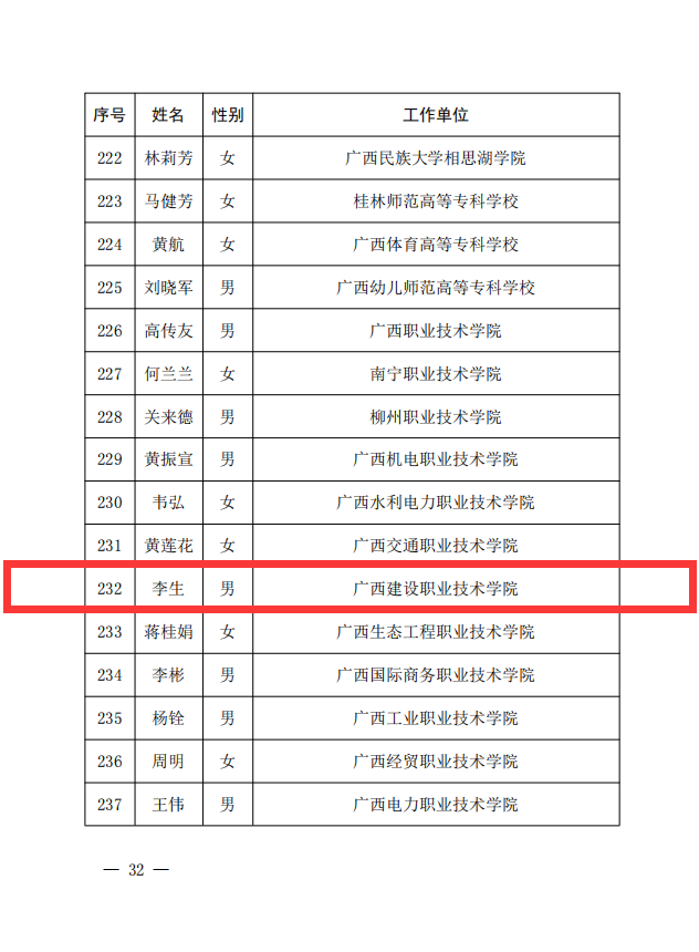 乐鱼全球最大体育平台_乐鱼(中国)李生副教授获评为“自治区优秀教师”